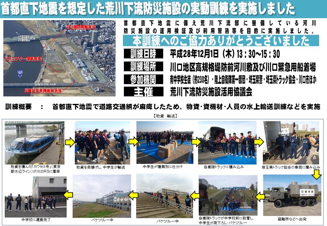 実施報告１