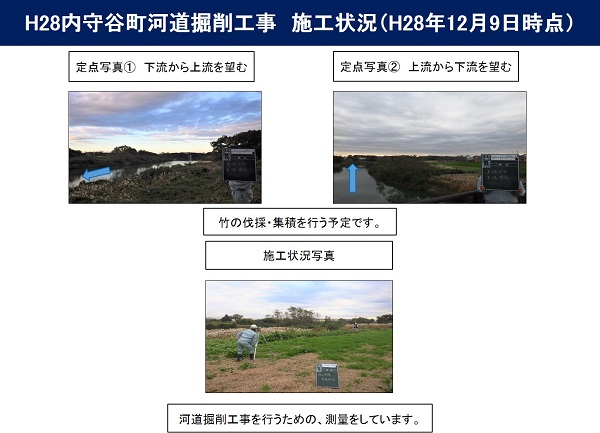 進捗状況（平成28年12月9日）