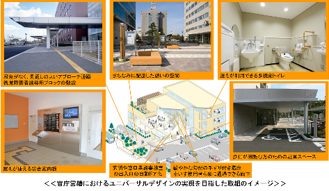 人にやさしい官庁施設の整備