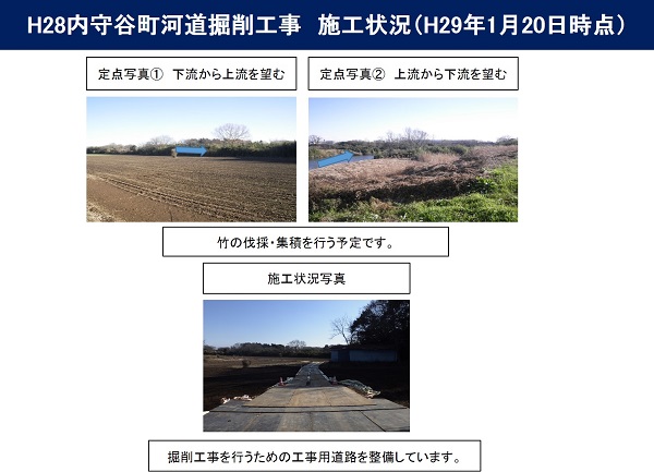進捗状況（平成29年1月20日）