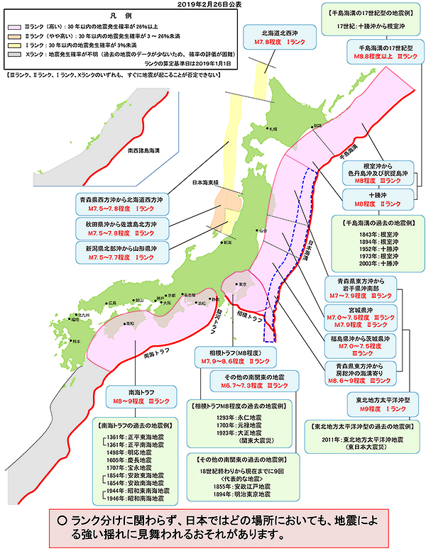 出典：「海溝型地震の長期評価結果（2019年2月28日現在）」（地震調査研究推進本部ホームページより）