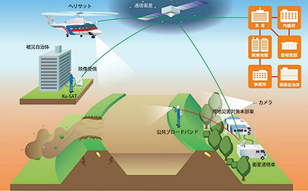 災害時における画像伝送のしくみ