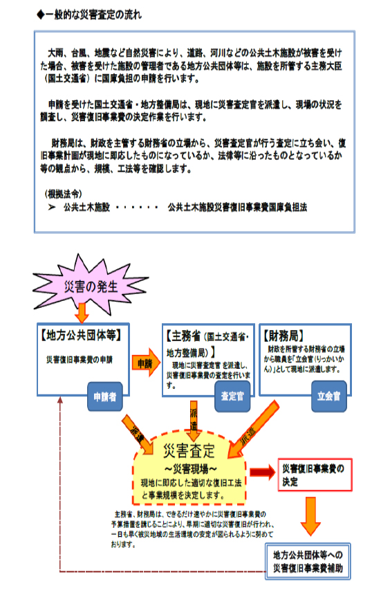 一般的な災害査定の流れ