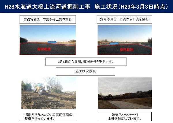 進捗状況（平成29年3月3日）