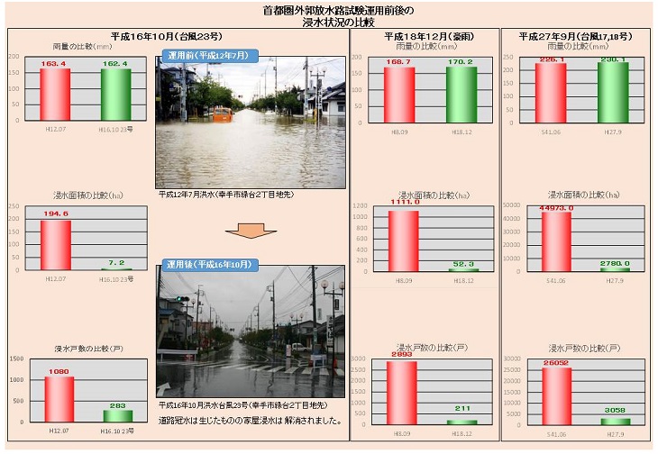 首都圏外郭放水路