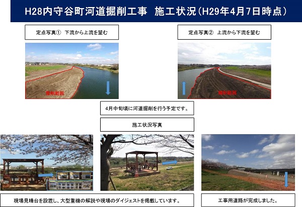 進捗状況（平成29年4月7日）