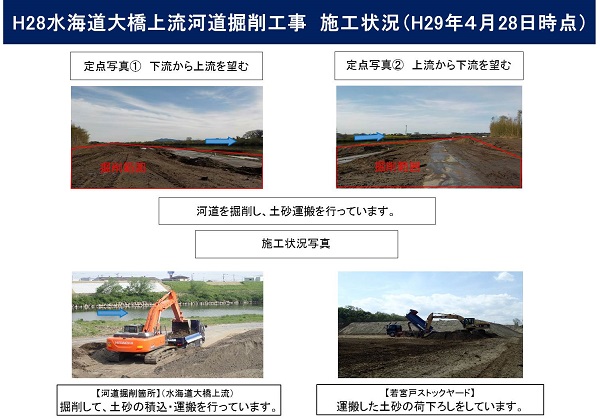 進捗状況（平成29年4月28日）