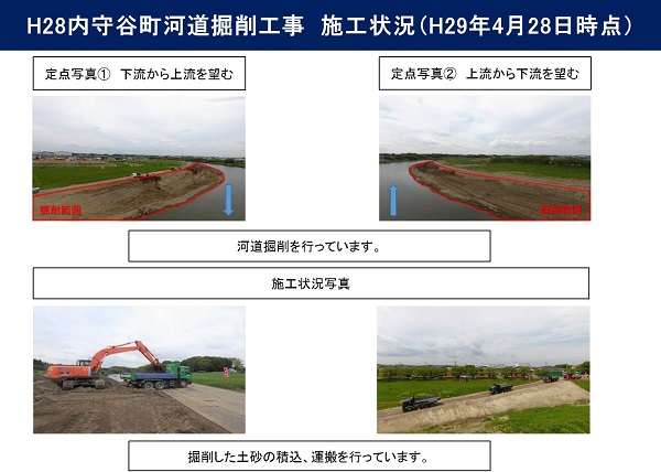 進捗状況（平成29年4月28日）