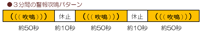 ３分間の警報吹鳴パターン