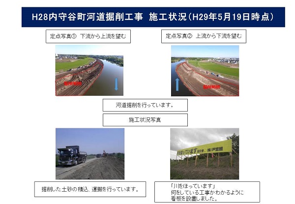 進捗状況（平成29年5月19日）