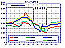 上流ダム群の貯水状況