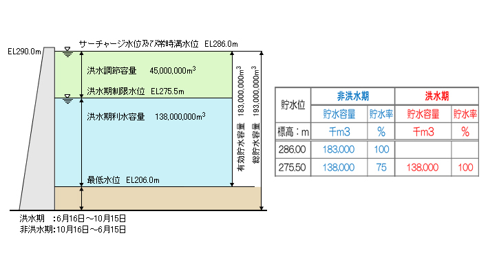 説明図