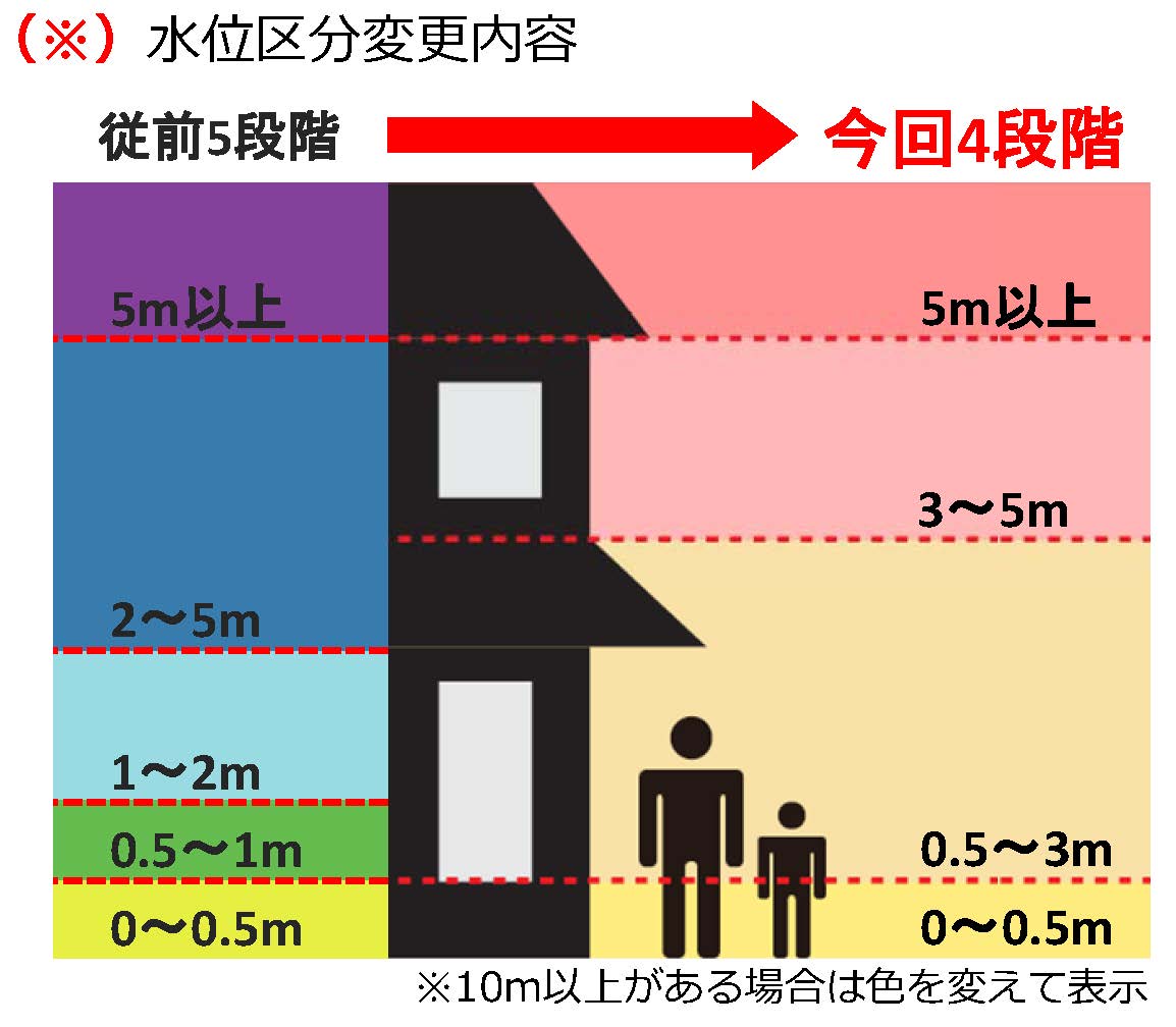 変更内容