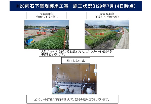 進捗状況（平成29年7月14日）