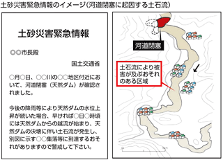 土砂災害緊急情報のイメージ