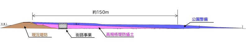 断面図