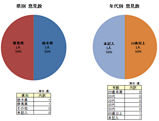 属性割合