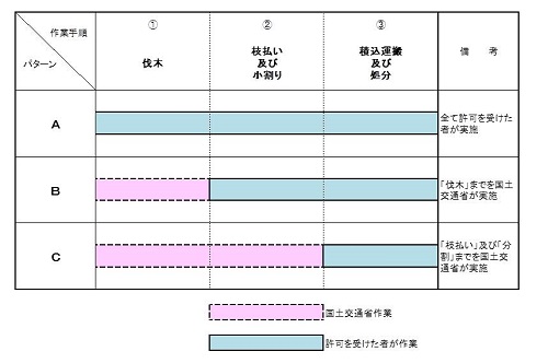 協力のパターン