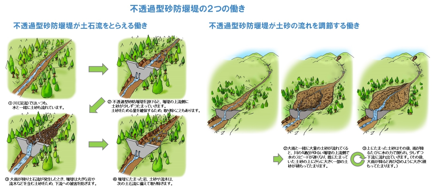 不透過堰堤１