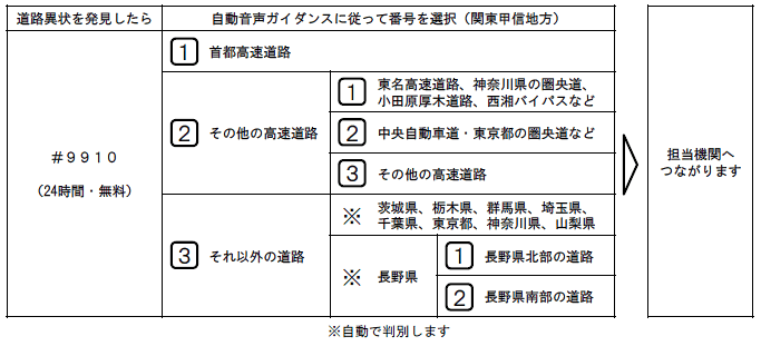 ご利用方法