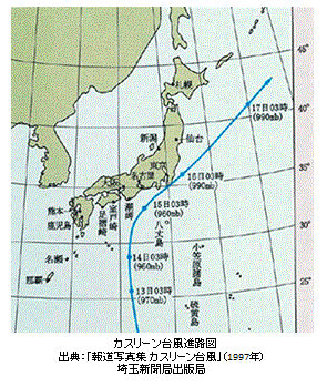 カスリーン台風進路図