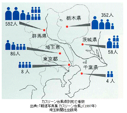 カスリーン台風県別死亡者数