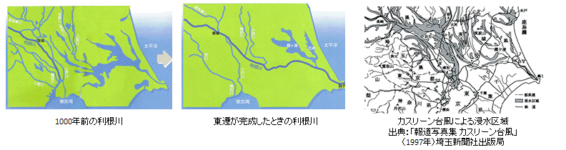 利根川東遷の歴史とカスリーン台風による洪水の進行