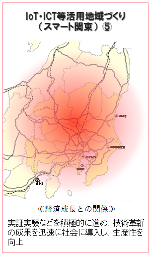 IoT・ICT等活用地域づくり(スマート関東)