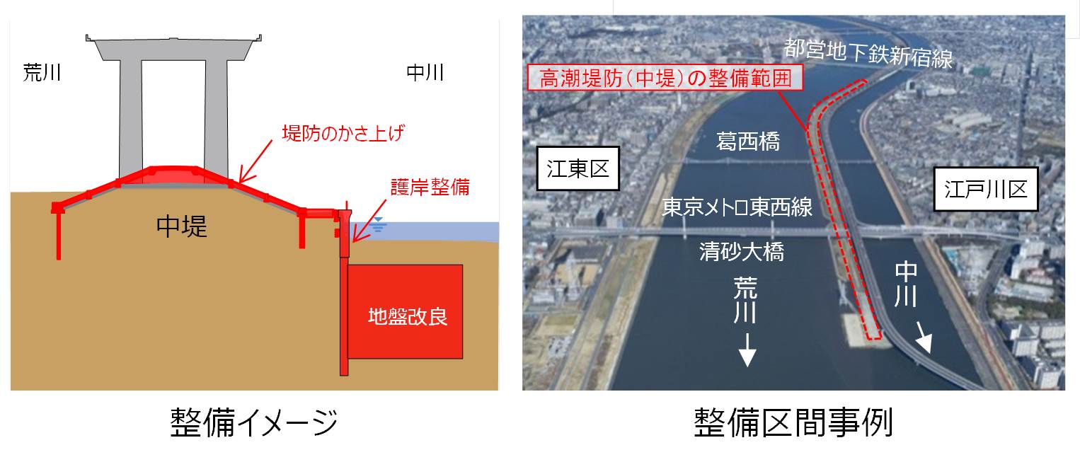 整備イメージ・整備区間事例