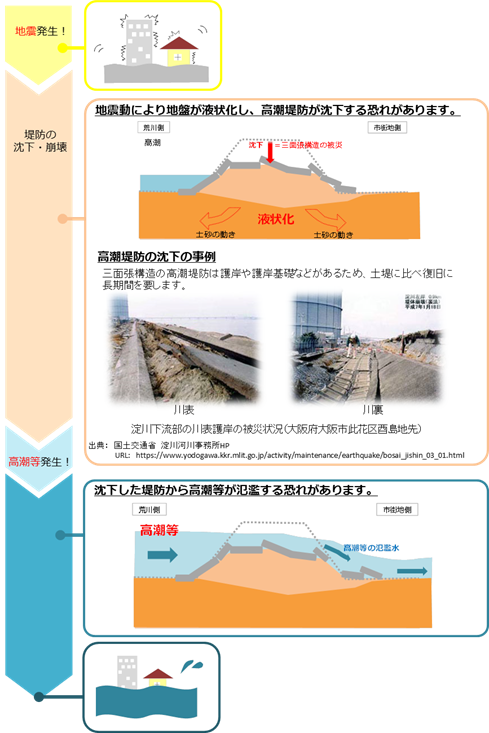 フロー図