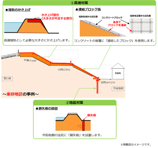 対策方法