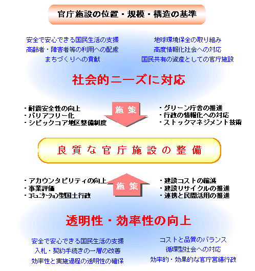 社会的ニーズ