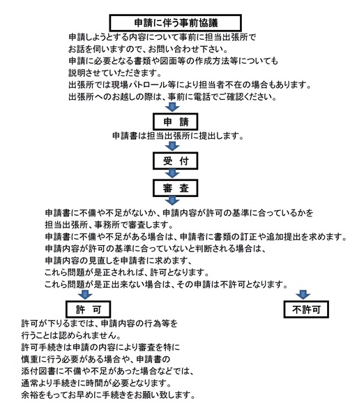 許可手続の流れ