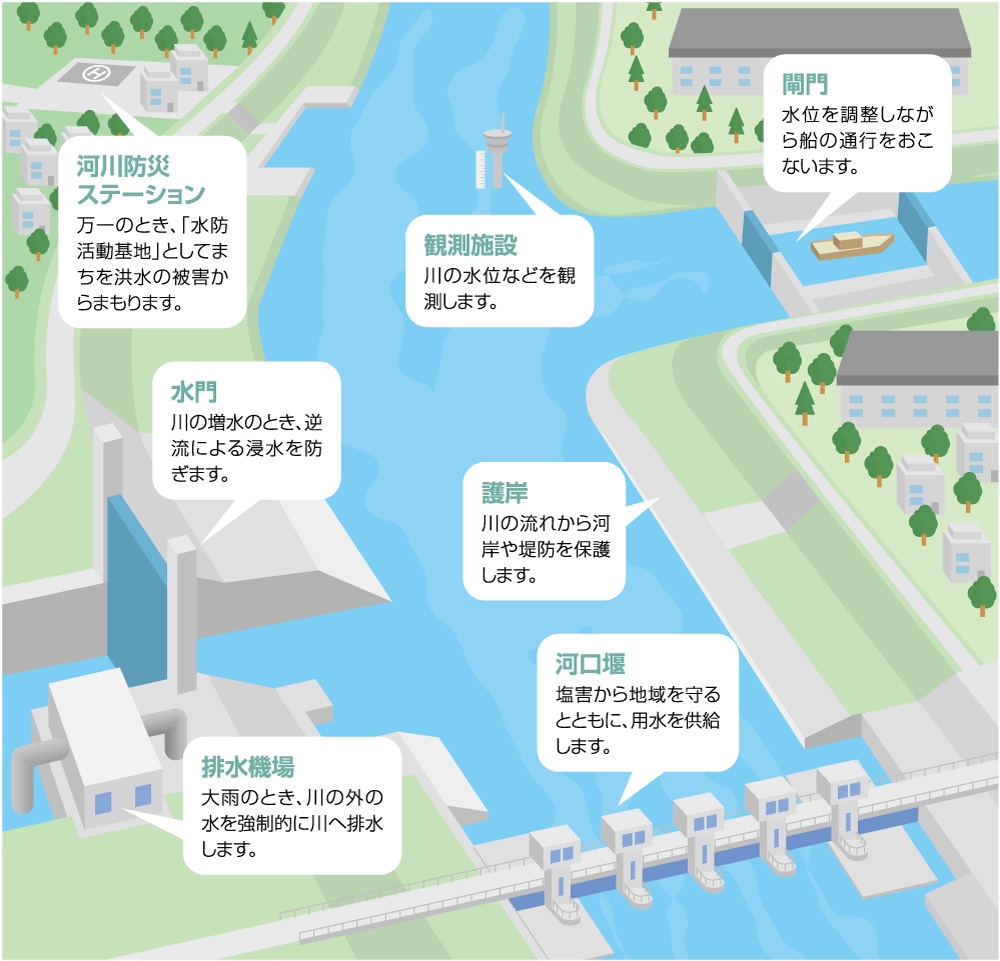 水を管理する