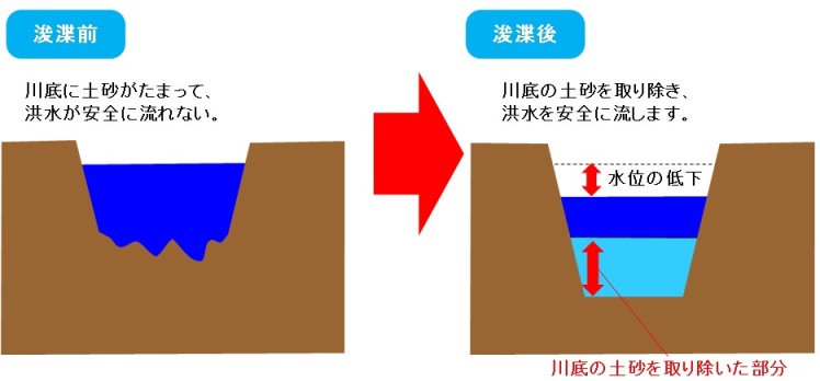 浚渫作業の前後