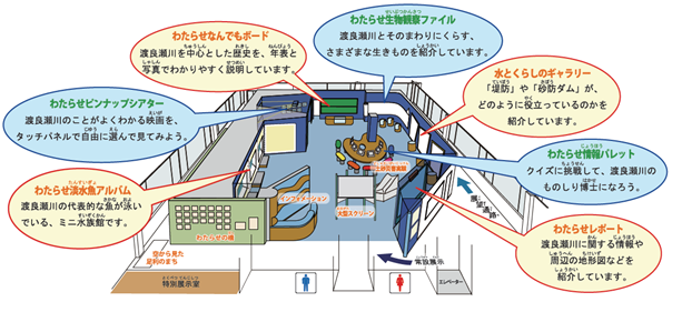 せせらの内部