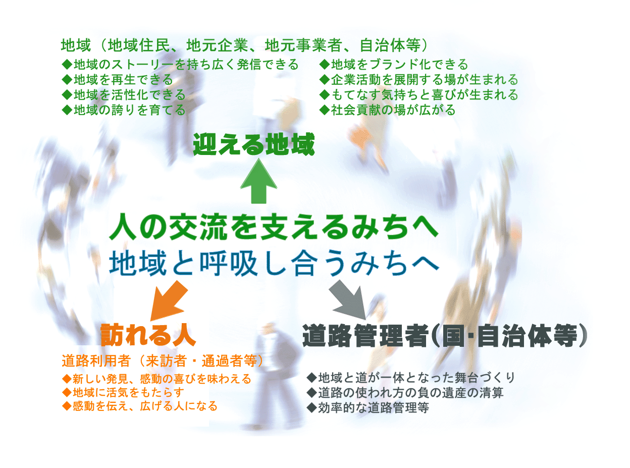 日本風景街道がもたらす変化