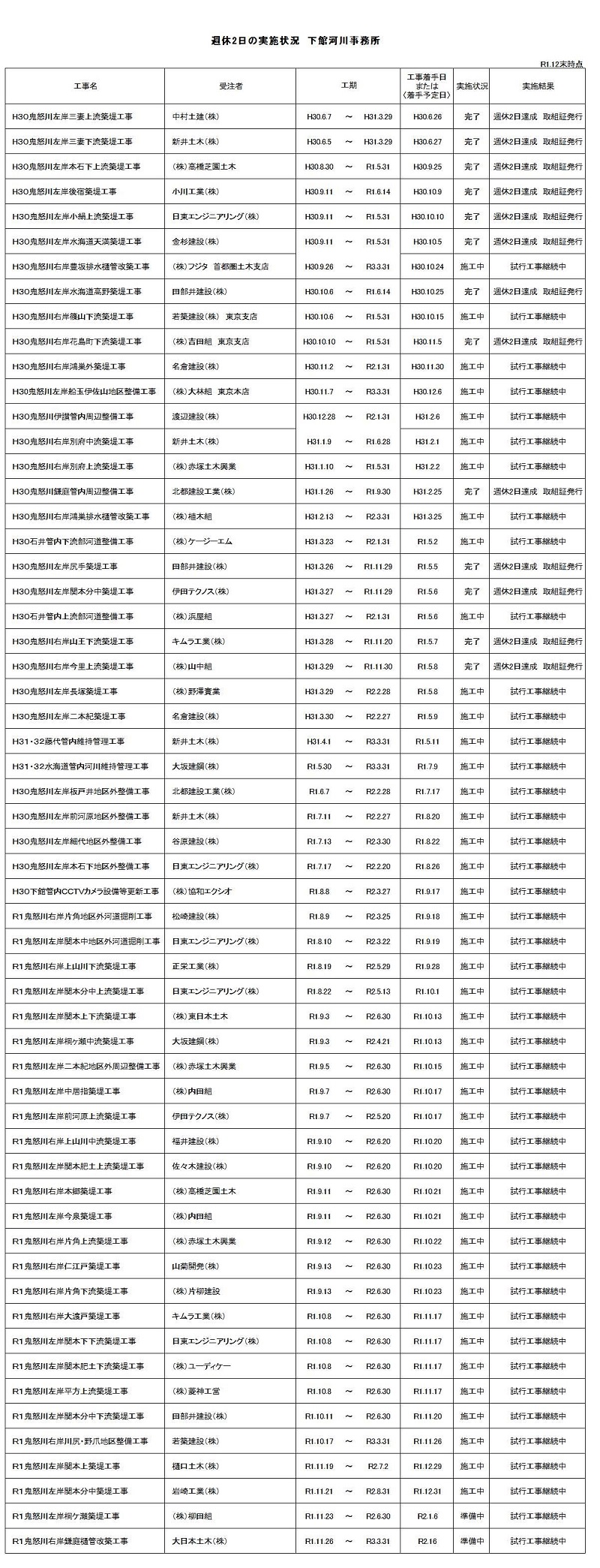 週休２日制工事