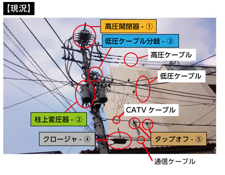 現況写真（地中化前）