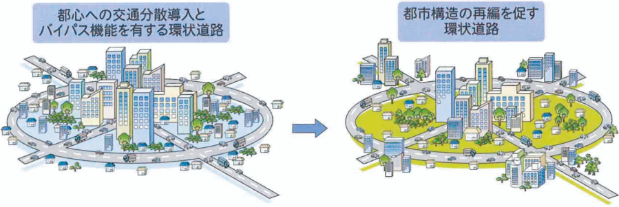 環状道路が整備されると・・・