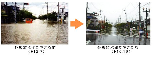 試験通水の効果