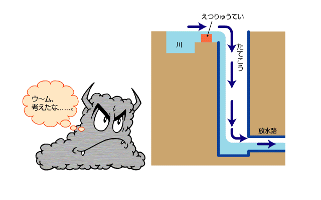 アマグモデビル