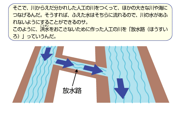 放水路