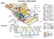 排水機場鳥瞰図