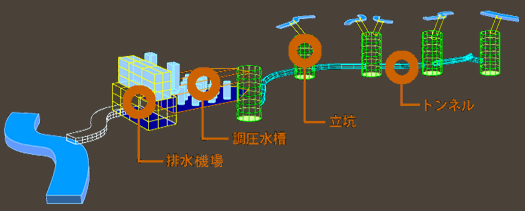 先端技術