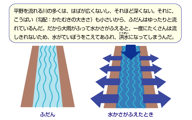 放水路