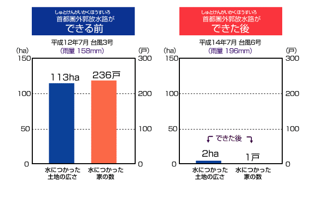 効果