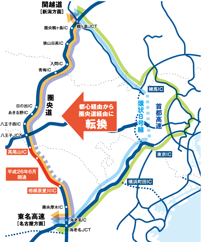 交通転換による渋滞緩和 道路 国土交通省 関東地方整備局