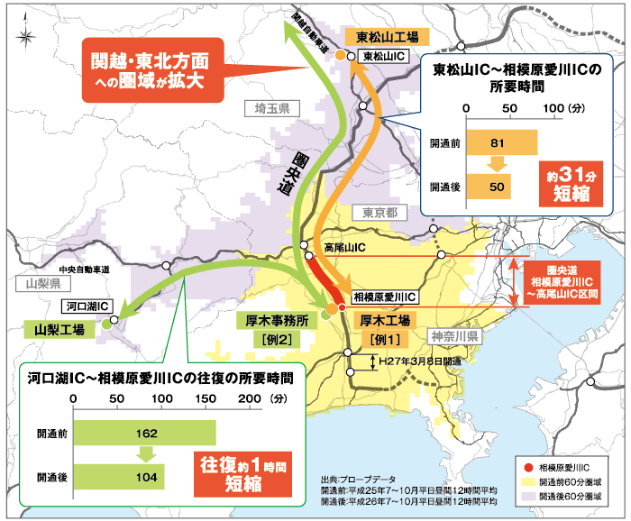 相模原愛川ICから埼玉・山梨方面への移動時間短縮