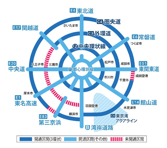 3環状9放射の道路交通ネットワーク